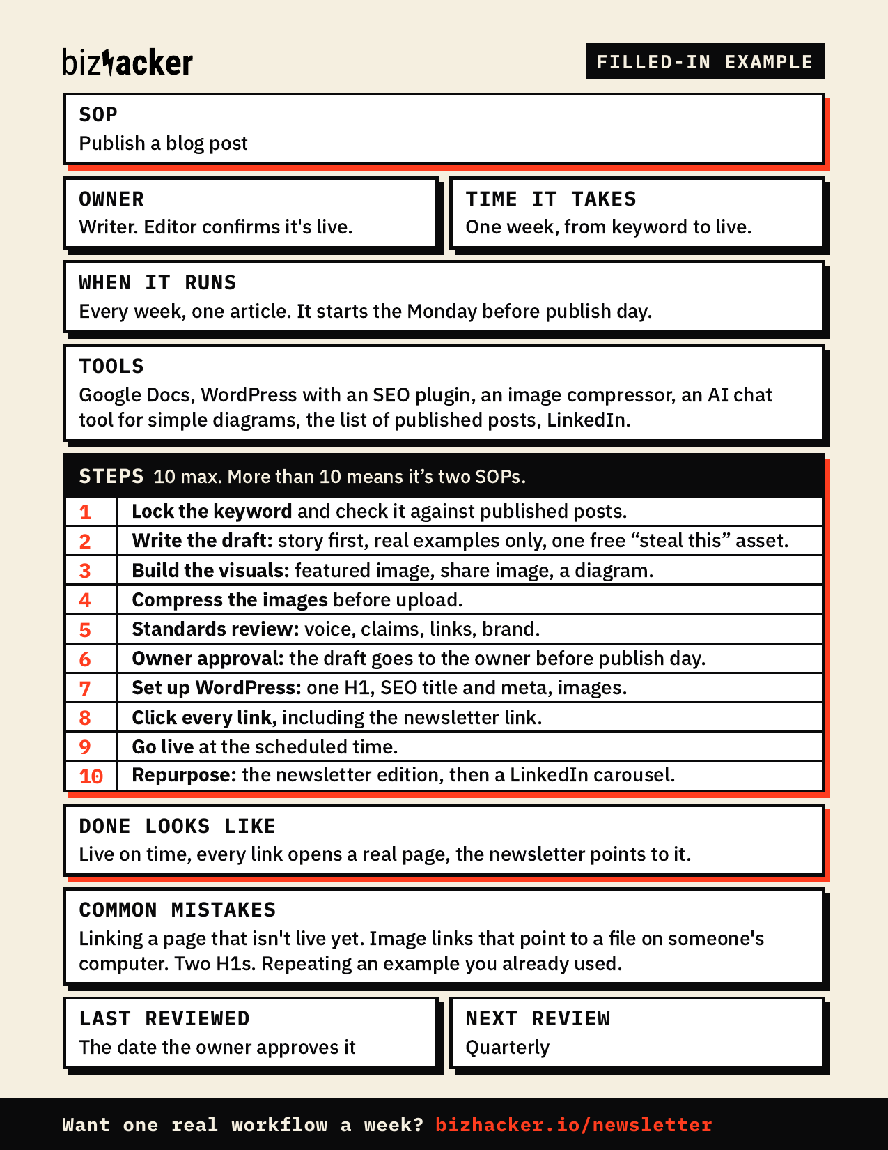 A filled-in one-page SOP for publishing a blog post